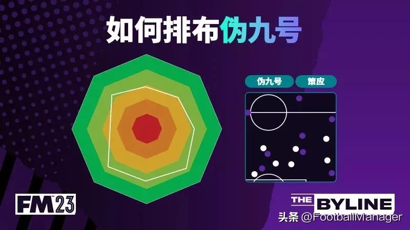 足球经理2023最强阵容,寻找足球经理攻略