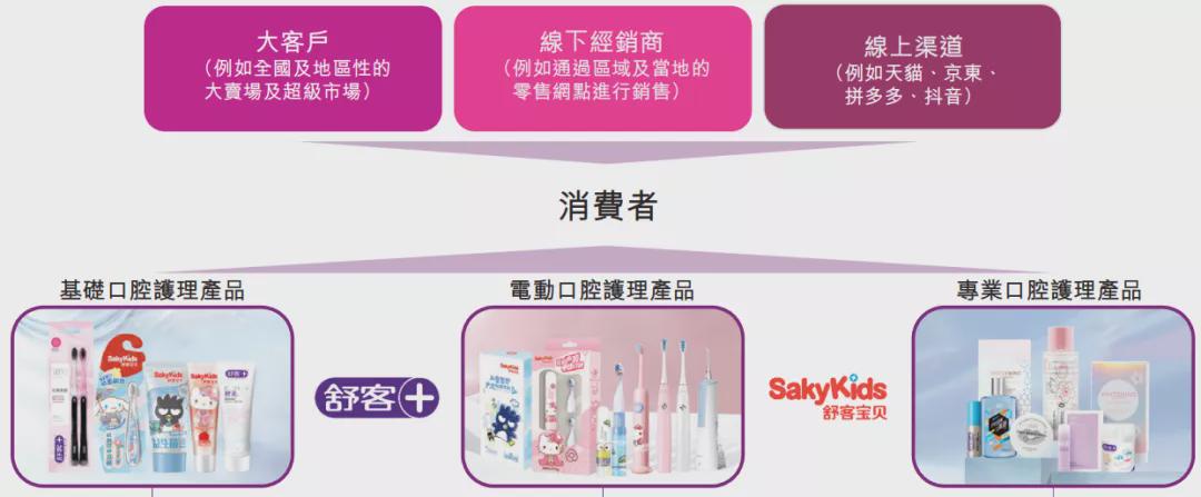 舒客和云南白药牙膏哪个好,舒客新出速效抗敏牙膏