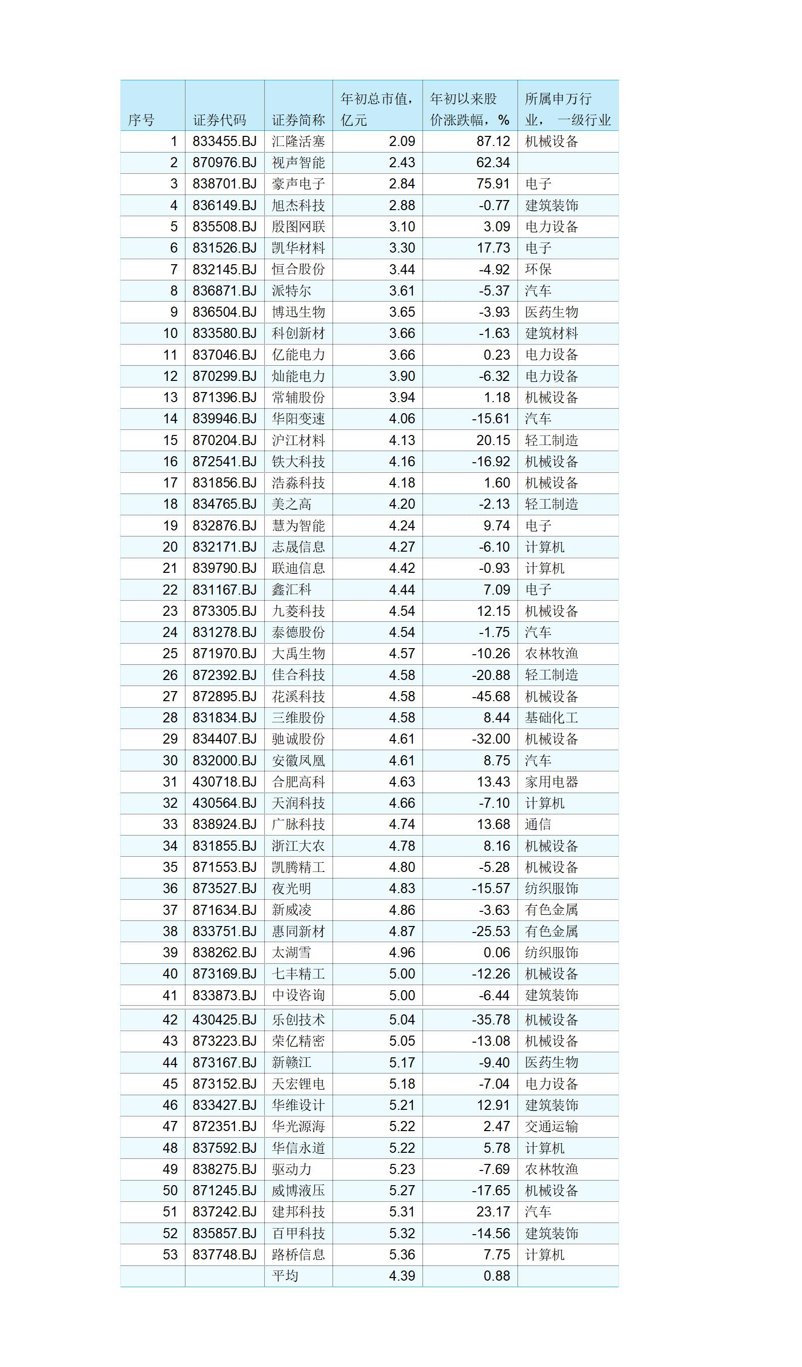 市值最小的证券股票,市值最小的a股上市公司