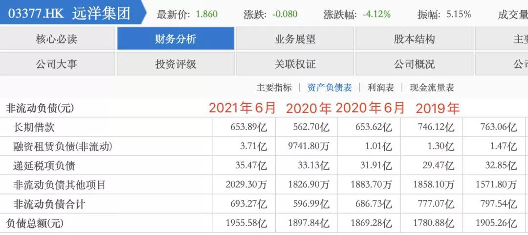 绿档房企,远洋地产最新现状