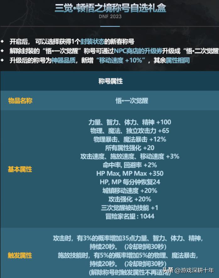 dnf新春礼包2024至尊光环如何获取,dnf新春礼包2023宠物名望