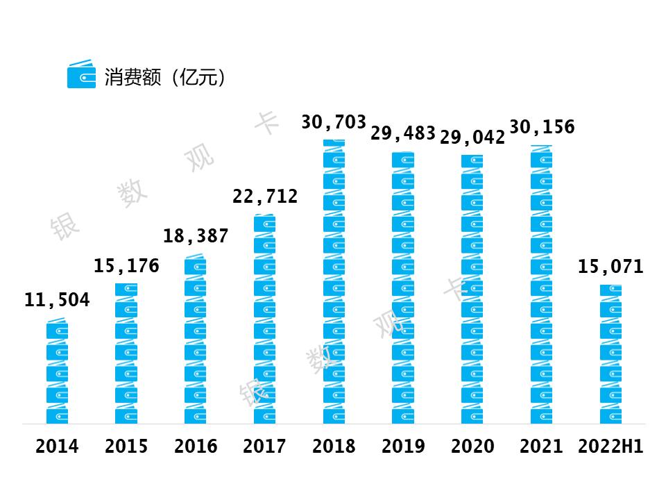 交通银行信用卡季报,交通银行信用卡2023年利润