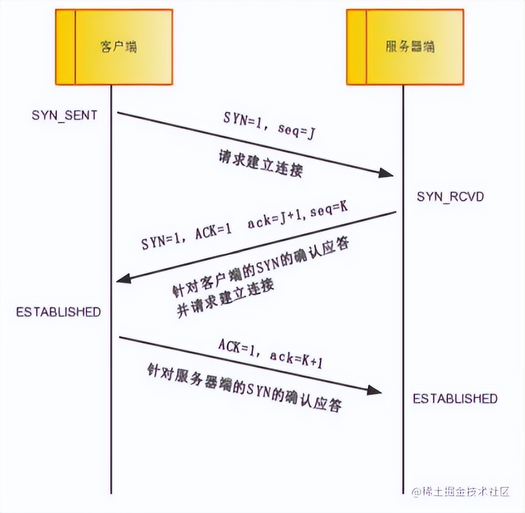 tcp协议和ip协议内容,tcpip网络协议的作用