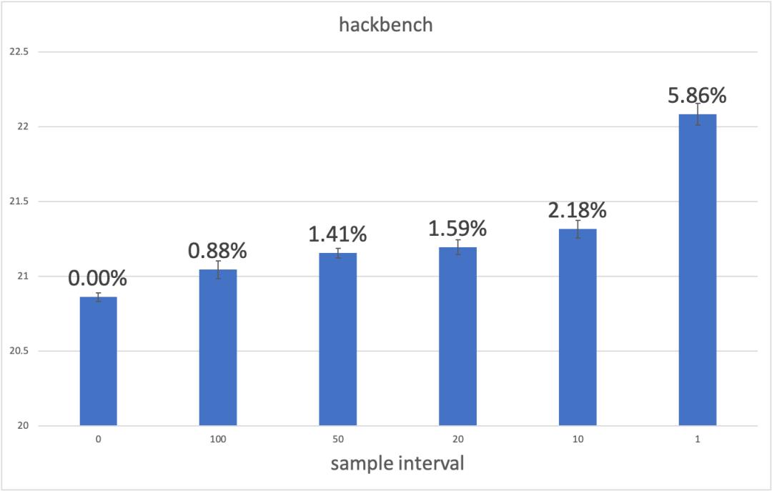 linux如何判断程序有没有内存泄漏,linux怎么分析程序存在内存泄漏