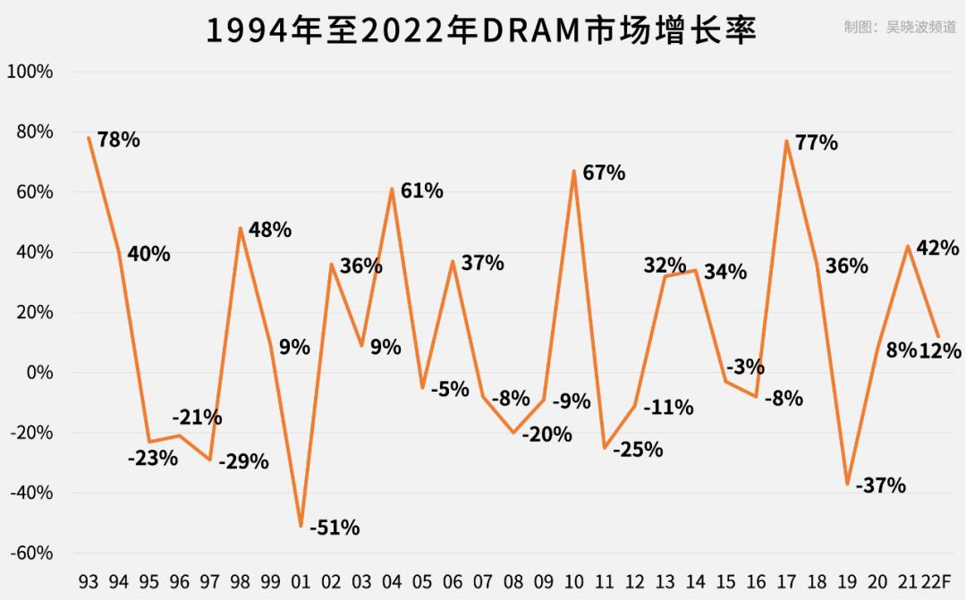 芯片暴跌机会在哪,芯片市场机遇与前景