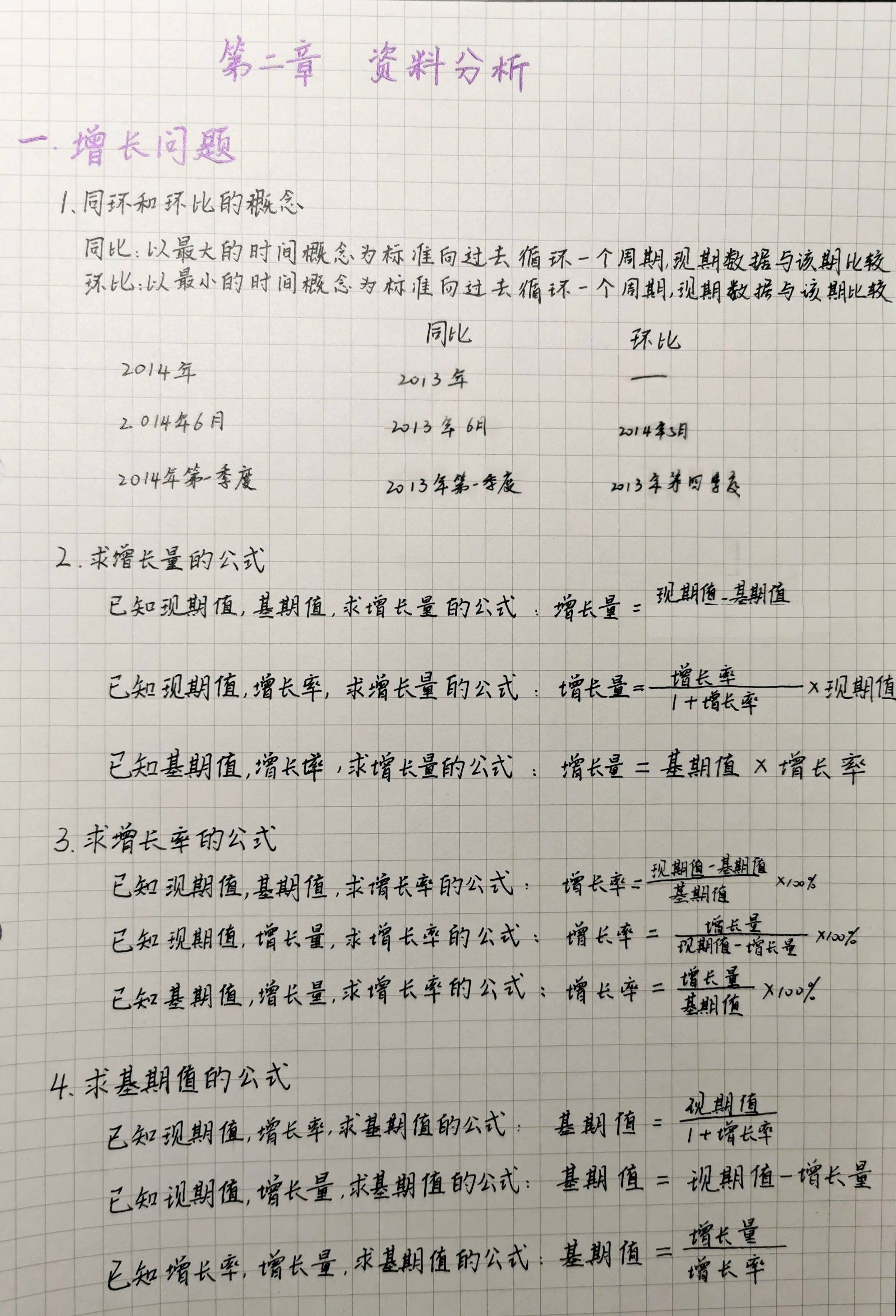 行测资料分析必背20公式,行测资料分析大小比较口诀