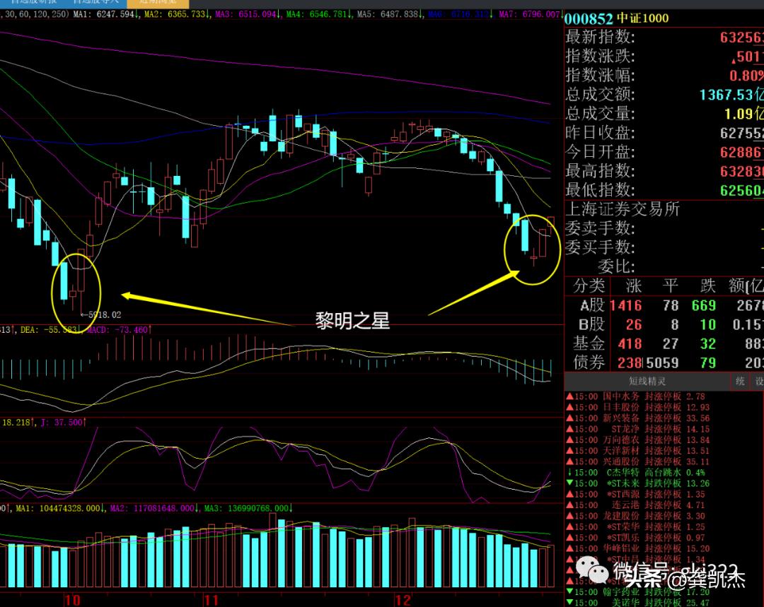 股市晚评,股市晚盘复盘