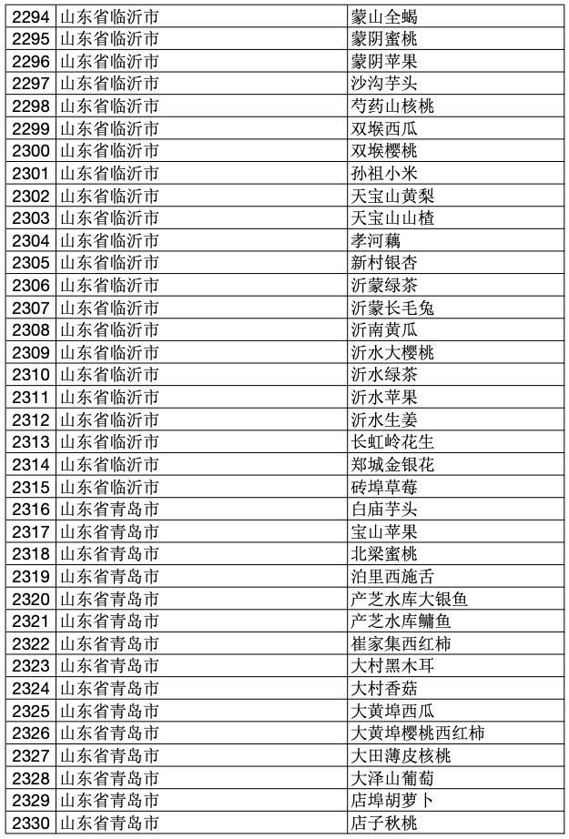 2023年中国100个地理标志产品,2020国家地理标志产品名单