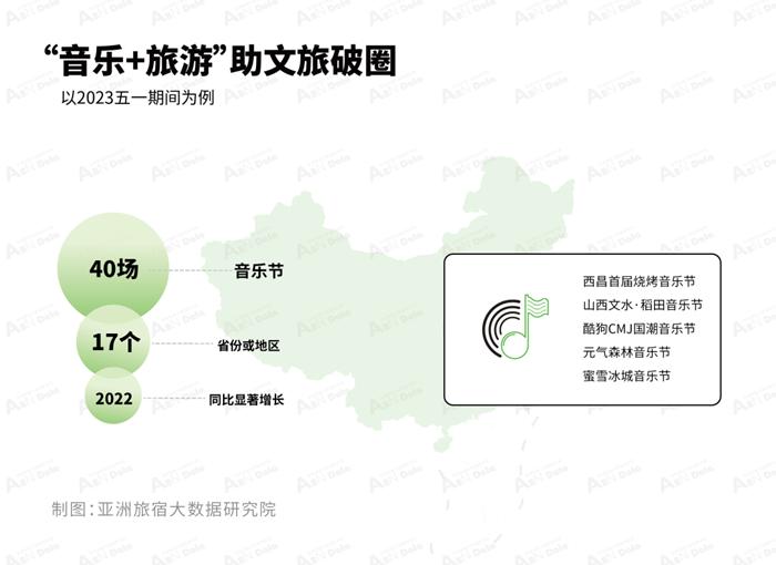 2024年文旅发展新趋势,2023国内文旅前景