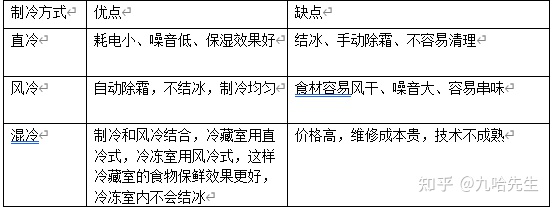 便宜的风冷冰箱和直冷冰箱选哪个,扬子冰箱和志高冰箱怎么选