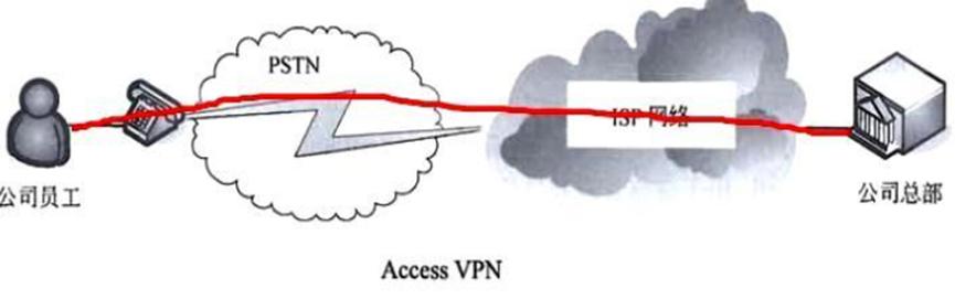当前网络安全应用,网络安全方面的算法应用
