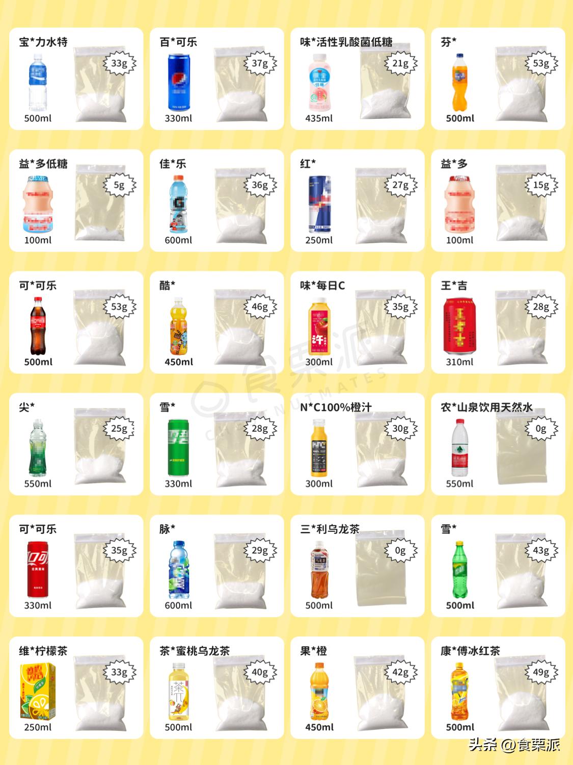 嚯！看看你喝了多少糖