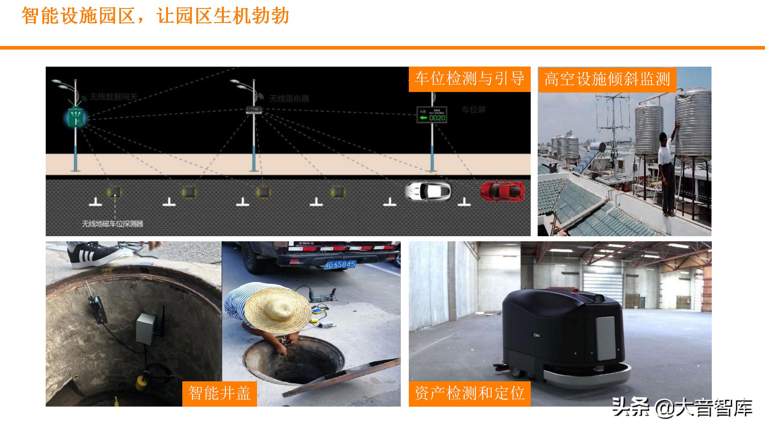 数字孪生可视化平台需要什么技术,零代码玩转数字孪生可视化