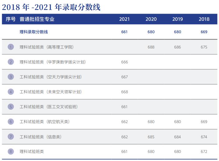 考北航要政审吗,上北航
