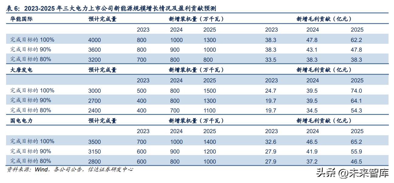 电力能源转型发展趋势与前景,未来5年煤电行情