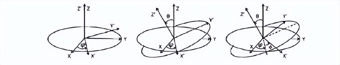究竟是哪两种因素,影响石墨烯放大声表面波的放大性能?