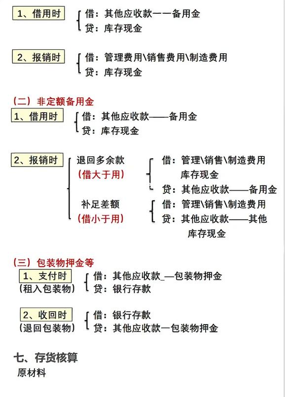 基础会计的分录怎么写,会计分录不会做怎么办