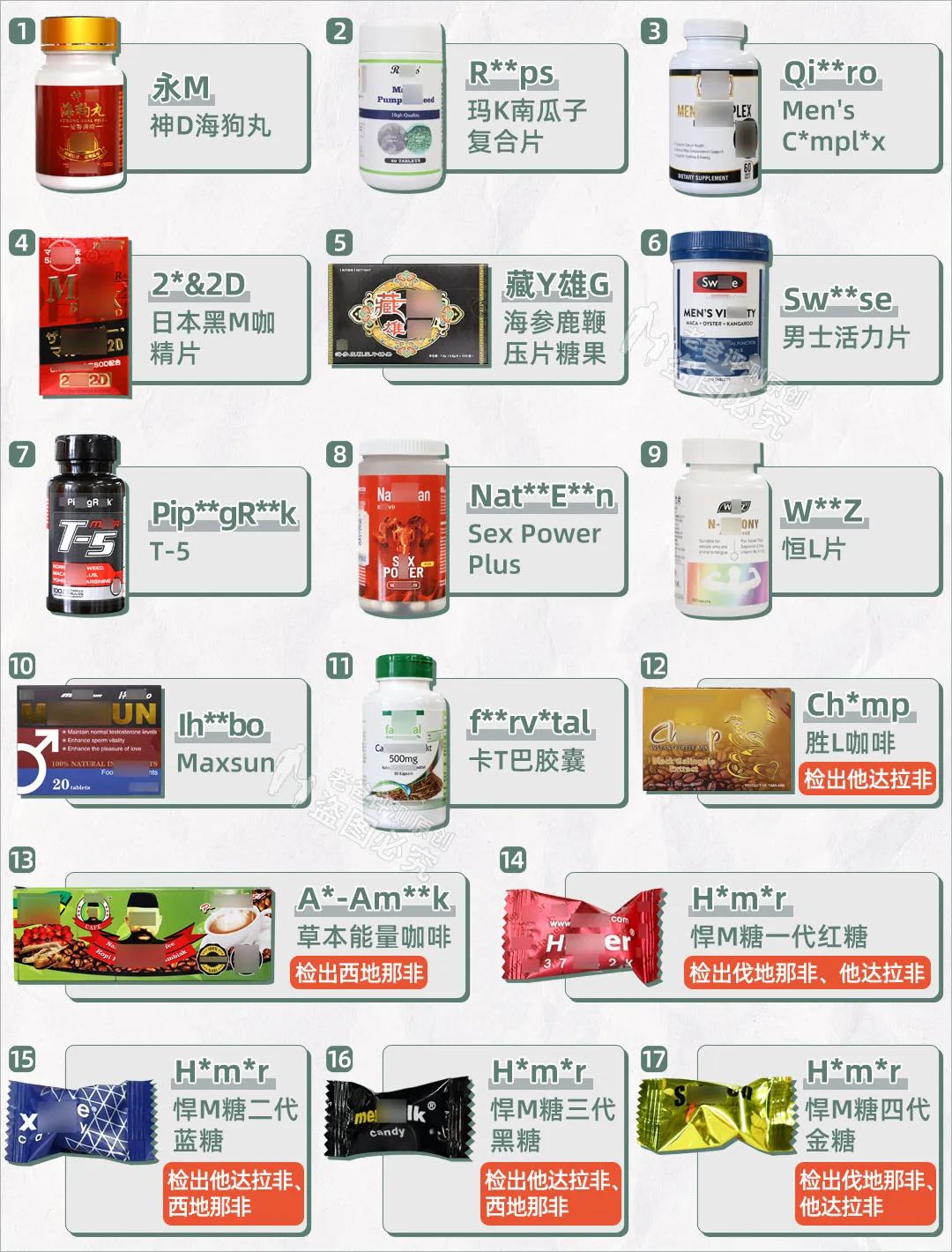 低价中成药伟哥有用吗,高价卖正品壮阳药被查什么后果