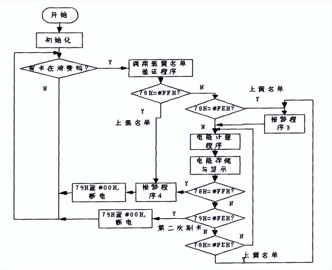 预付费智能计量装置内部结构,预付费电表管理系统软件费用
