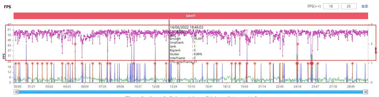 偶像派和实力派哪个更好看,荣耀70pro和平精英测评