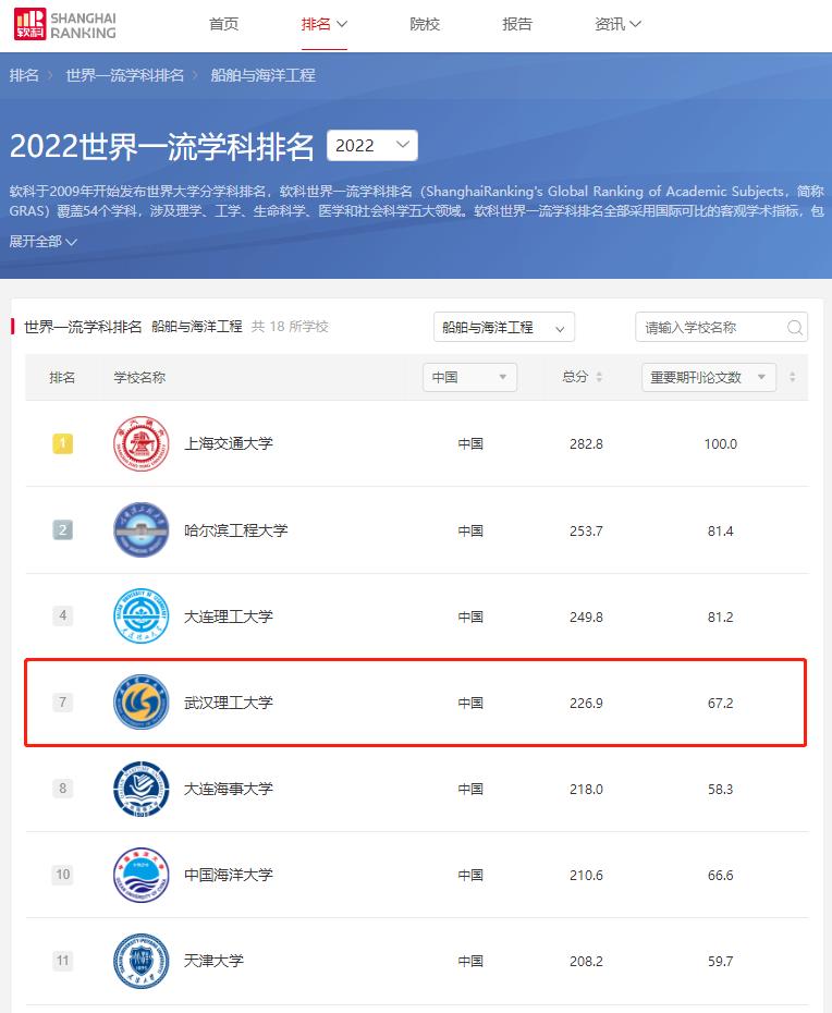 93人保研，入职世界500强！武汉名校“硬核”学院：3个专业“国家一流”
