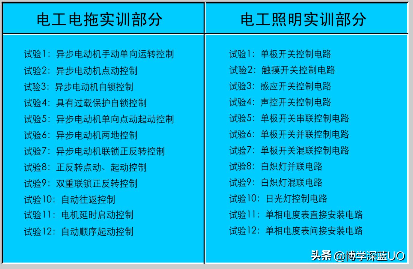 高压电工模拟考试题库免费软件,手机电工仿真模拟软件app