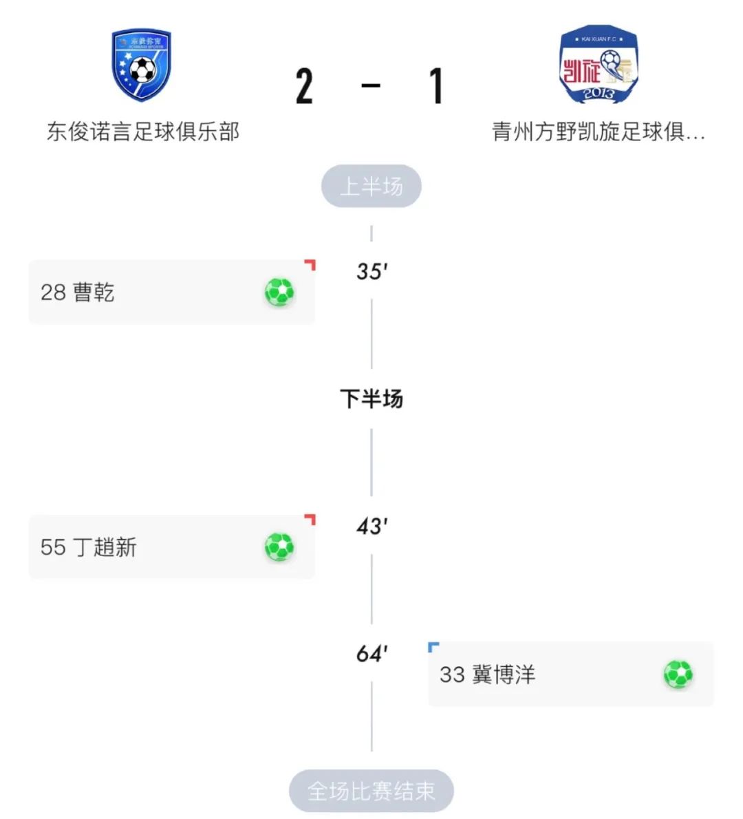 2024山东潍坊足球联赛,2019潍坊超级联赛