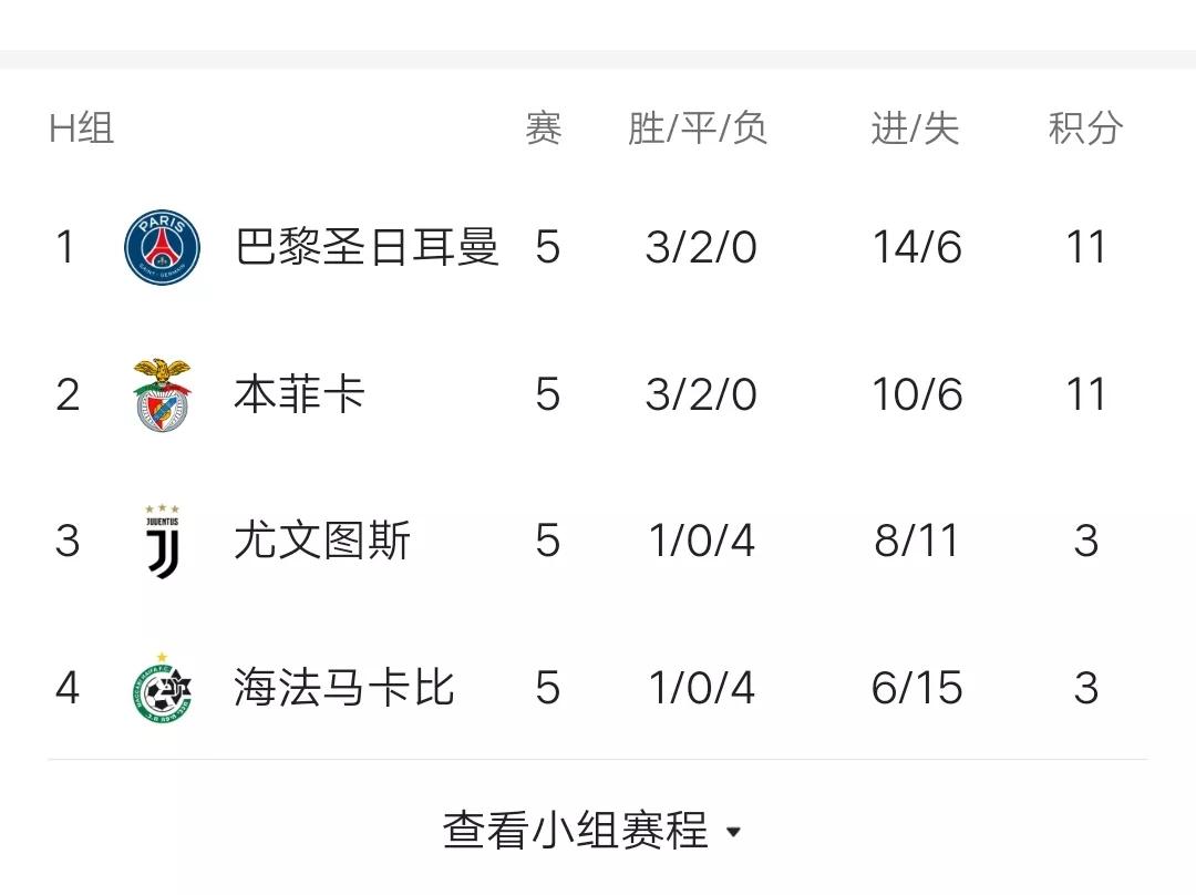 欧冠16强意甲几乎全军覆没,欧冠尤文11打10被淘汰