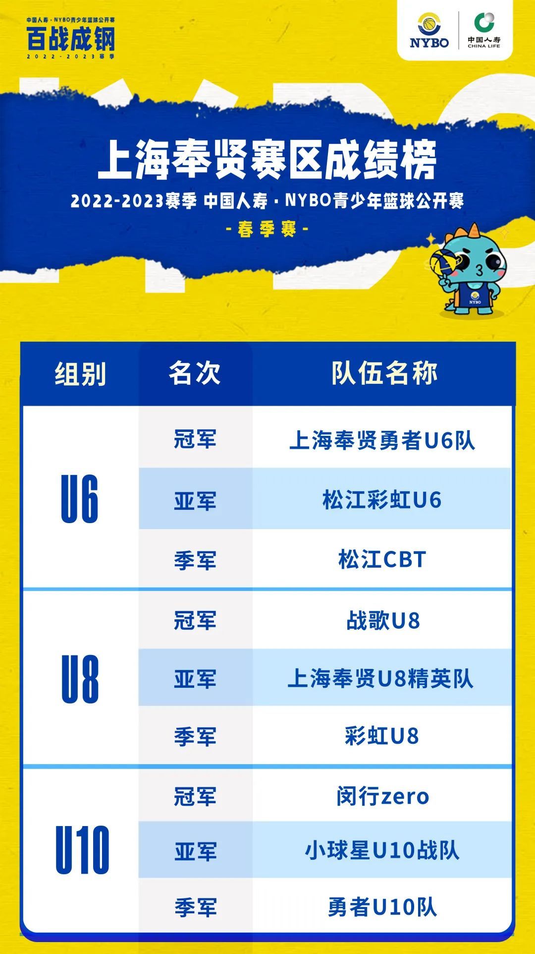 球星齐助阵，球场活力燃丨NYBO春季赛赛场掠影