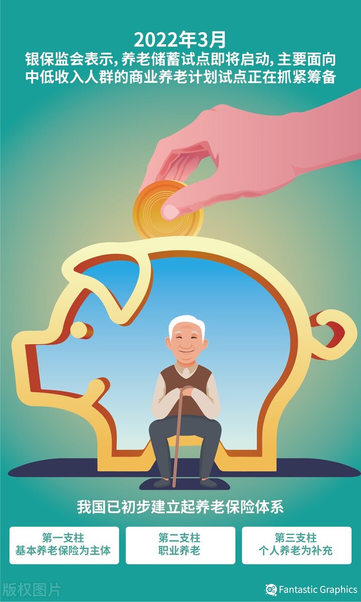 养老金新政策带来切实的优惠,个人养老金新政策有什么用