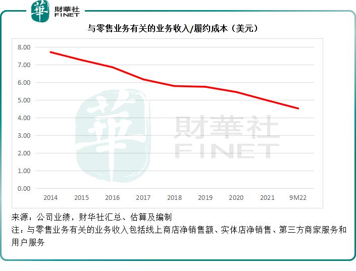 亚马逊哪些产品过不了清关,亚马逊现在怎么样了