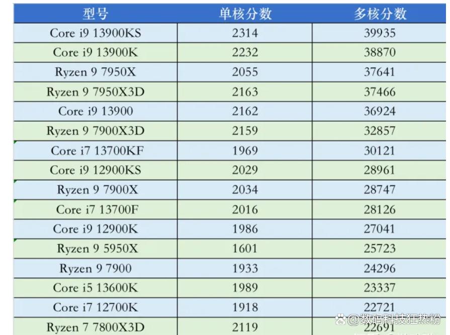 电脑组装cpu怎么选择,选购cpu时主要考虑哪些参数