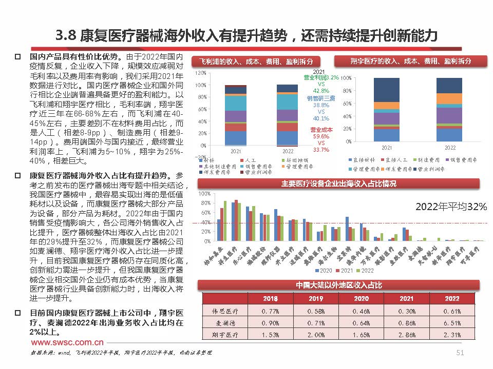 2023年中国康复医疗行业分析,康复行业政策分析