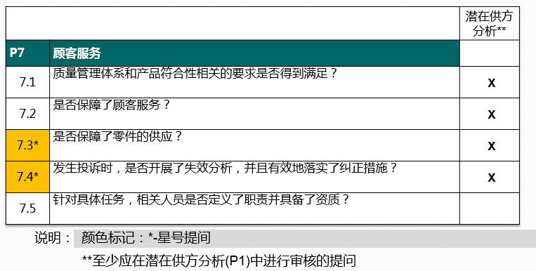 vda6.32023版跟2016版的区别,vda6.32023版有审核过程吗