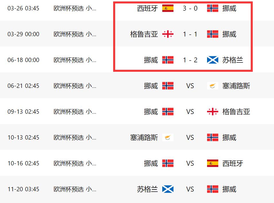 欧预赛挪威0-3西班牙,2-1逆转80分钟绝杀