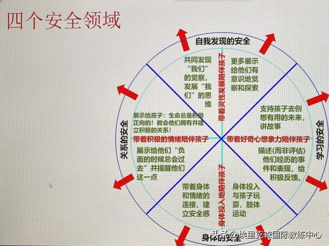 教练型父母|如何为孩子建立一生的安全感?