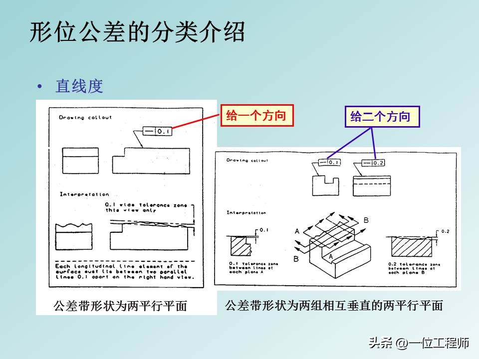 形位公差等级基础知识,形位公差解读大全