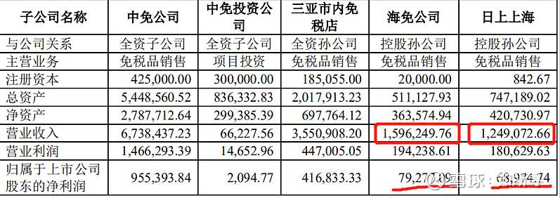 中国中免2020,中国中免可以入手吗