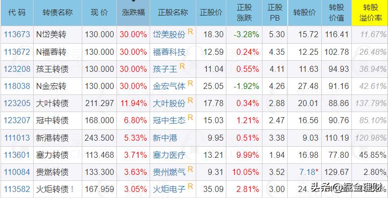 4个涨停的股票,4个涨停板了还合适买入吗
