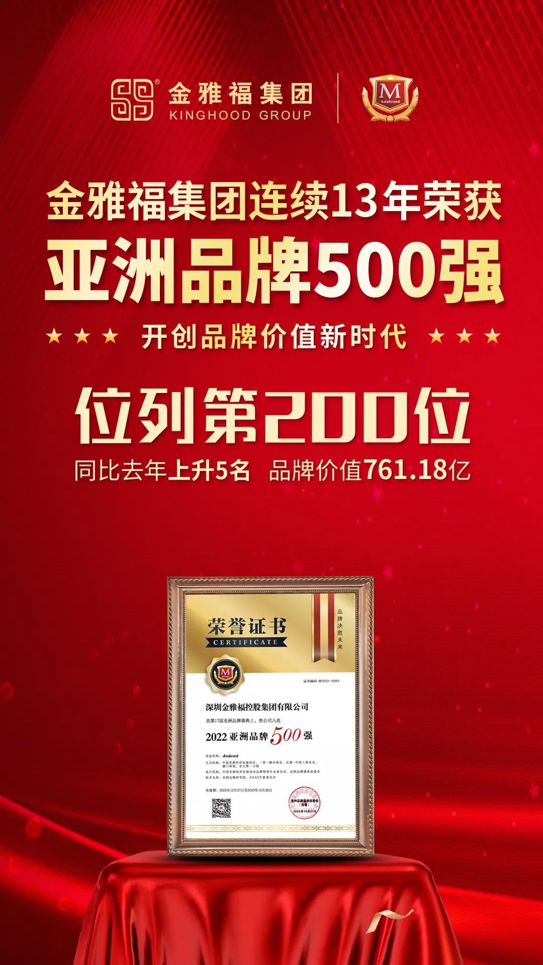 金雅福500强,金雅福排名