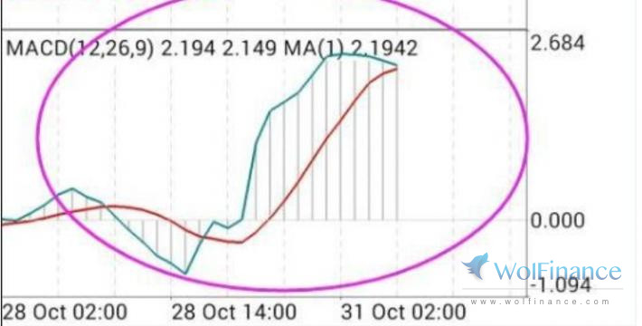 mt4如何设置双线macd指标,怎么把双线macd导入mt4