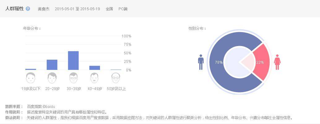 小白怎么做亚马逊跨境电商,跨境电商小白入门电商从哪里做起