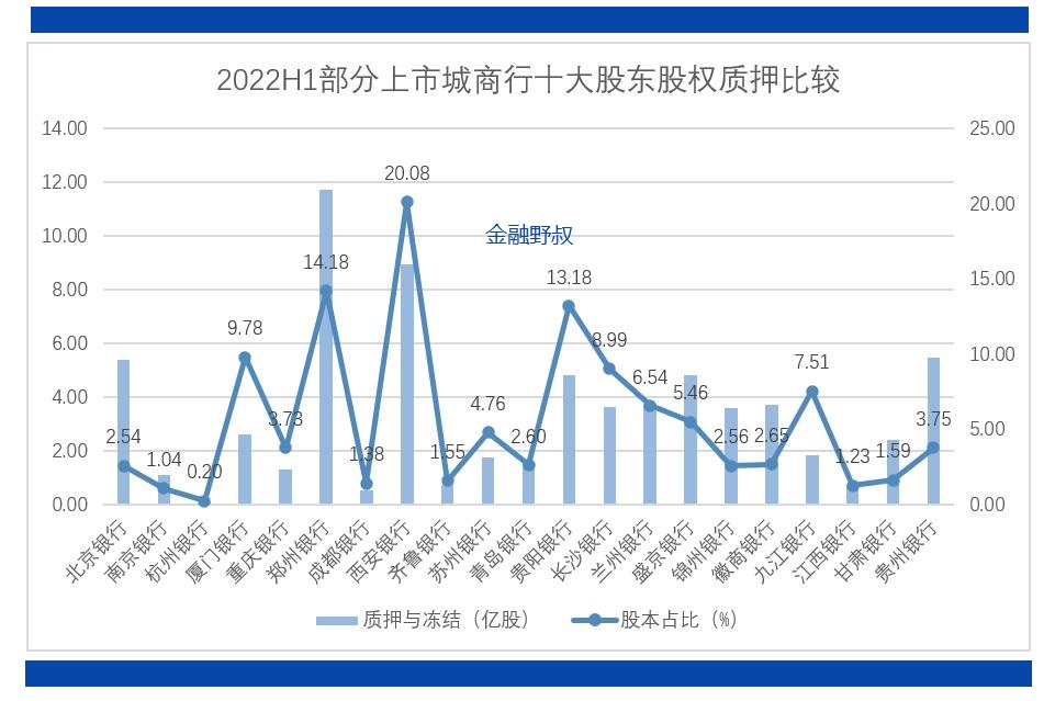 非上市银行股权质押,中小型企业股权质押融资