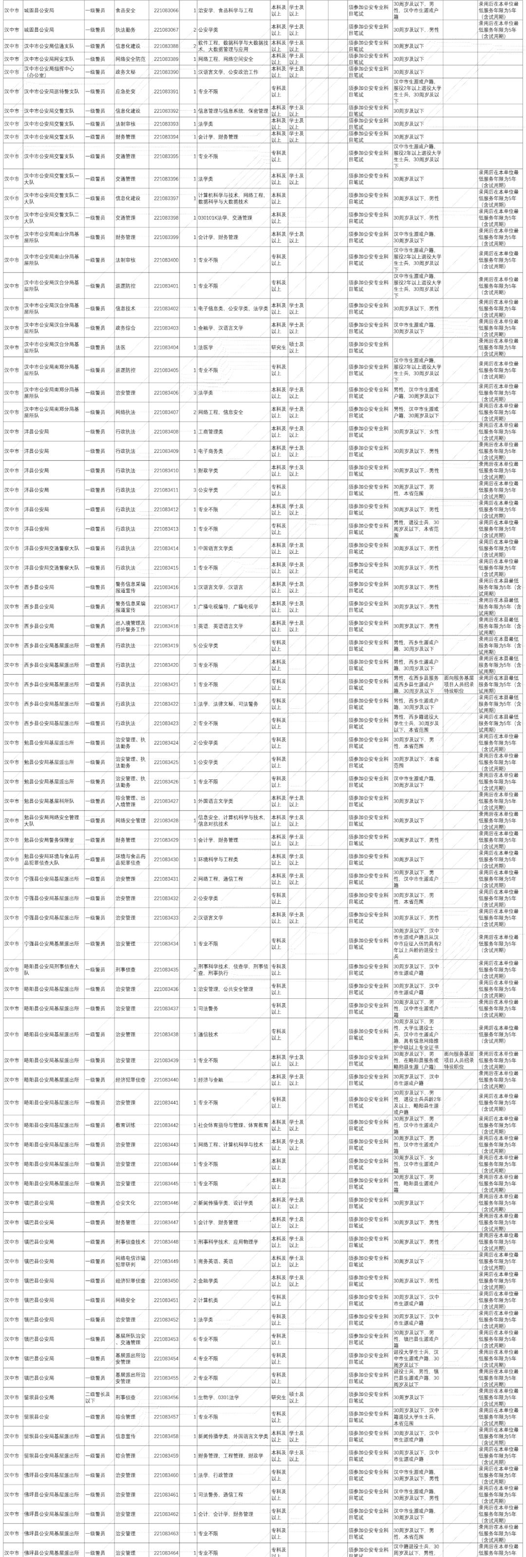 陕西公安录用公务员简章,陕西公安系统招录人民警察701人