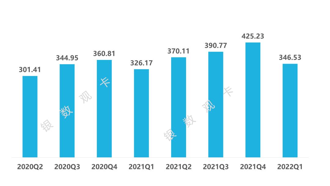 一季度信用卡行业发展情况,信用卡行业新规