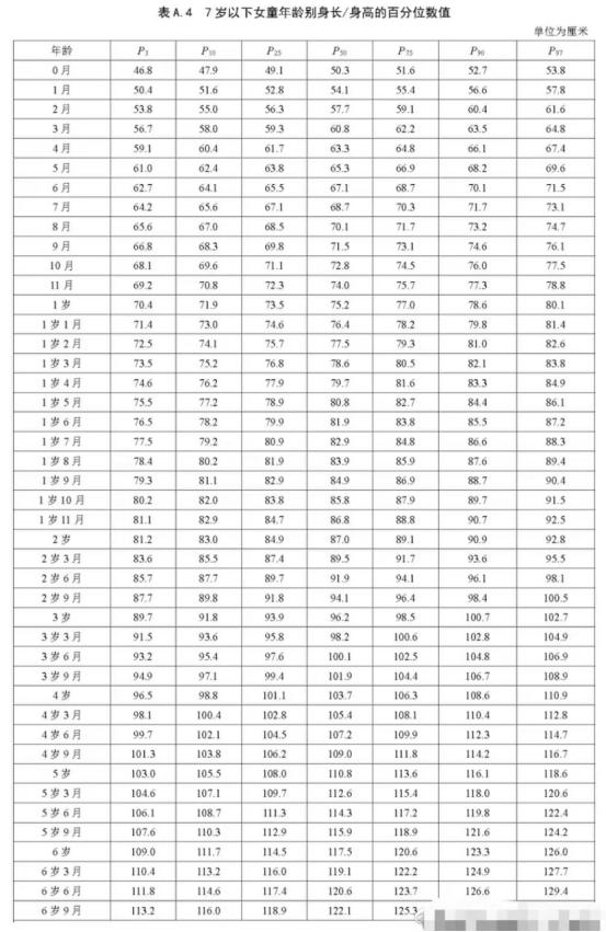 父母170孩子的正常身高应该是多少,父母不高但孩子身高190左右