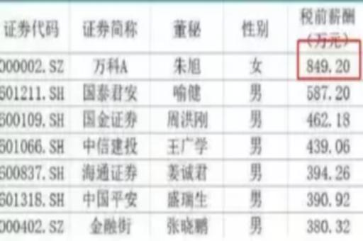 中国最赚钱女秘书朱旭：年薪849万，年终奖1000万，48岁至今未婚