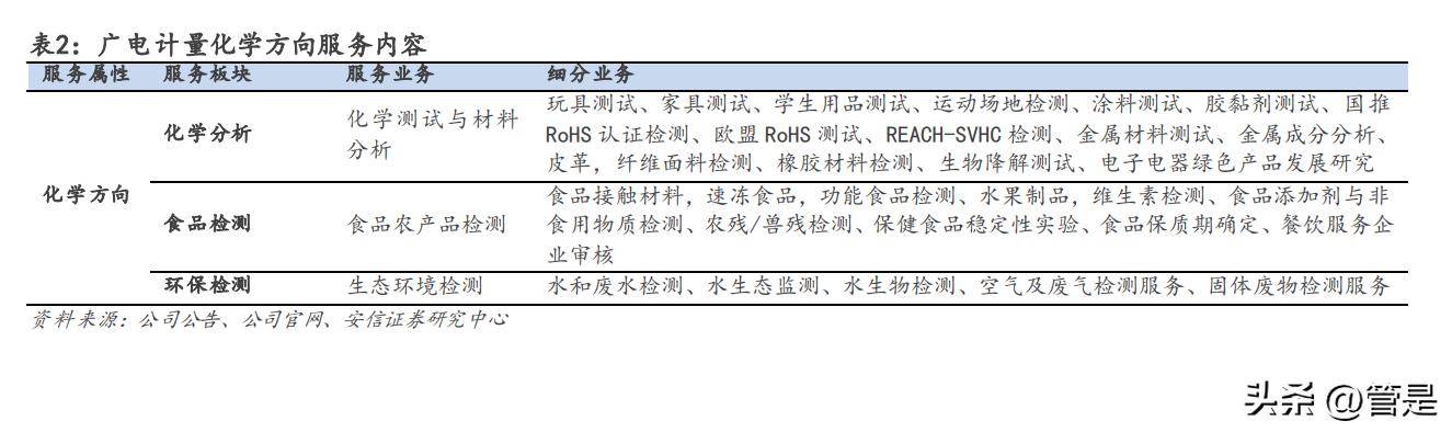 广电计量国企改革,广电计量测试技术有限公司