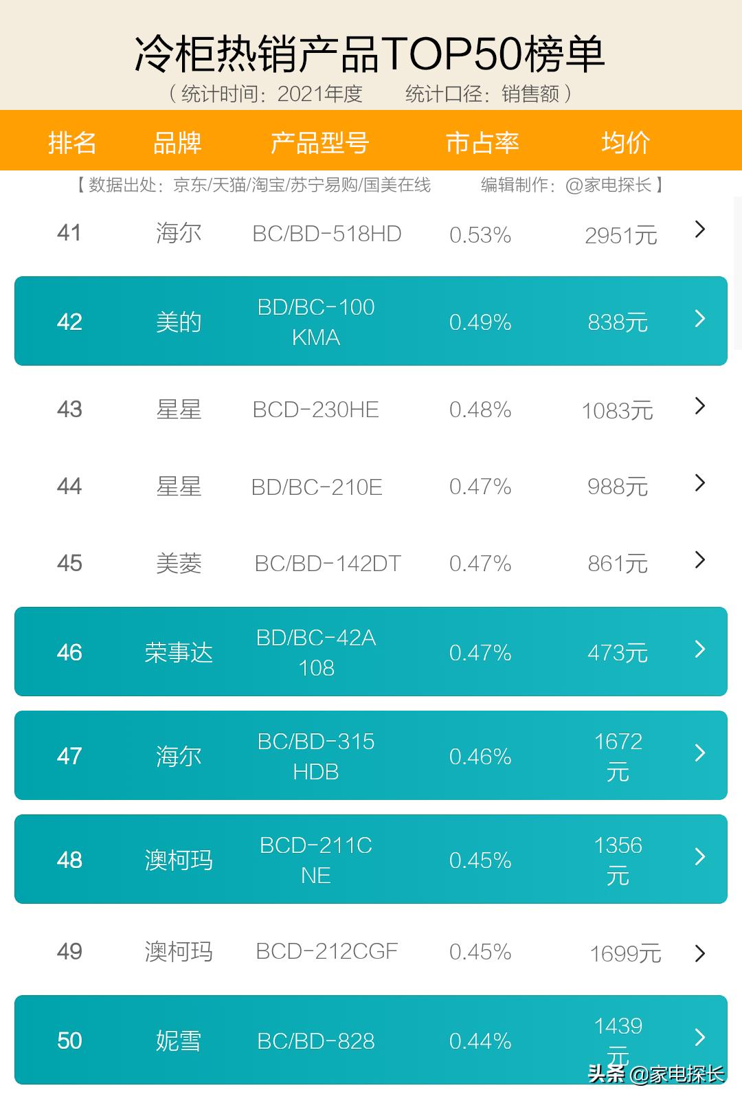 家庭速冻冷柜什么牌子好,冷柜怎么选牌子