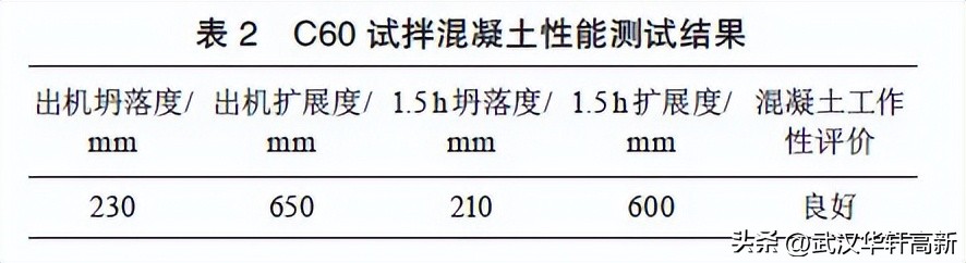 混凝土坍落度出现问题及解决方法,混凝土坍落度大了会有什么结果